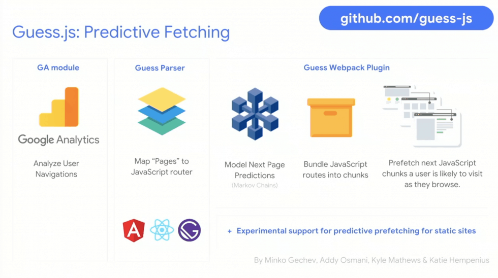 Carga Predictiva Guess.js