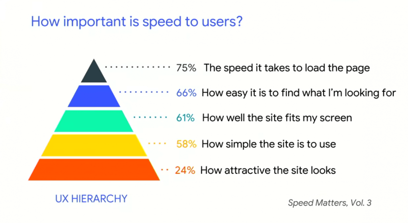¿Qué valoran más los usuarios en la calidad de una web?