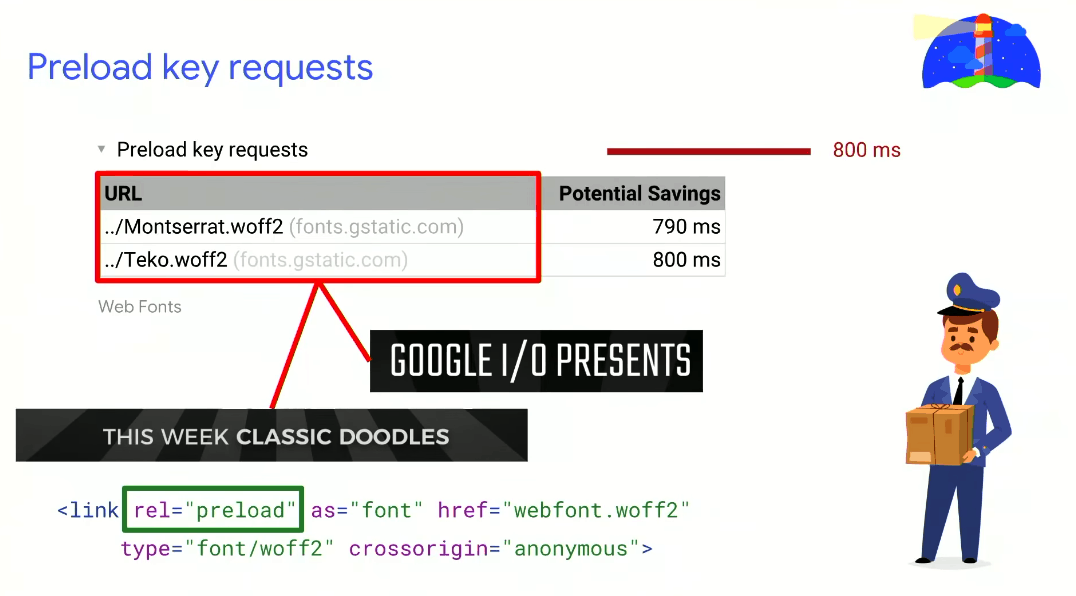 REL Preload. Optimización de carga de páginas