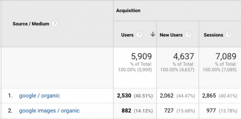 Google Images en Analytics