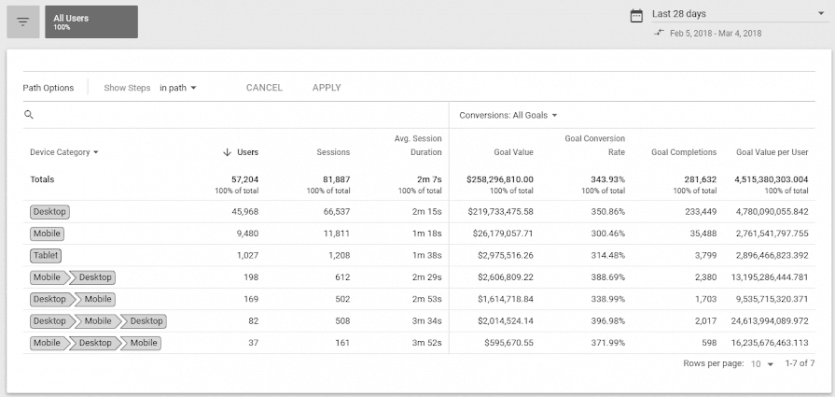 Google Signals: Rutas de Dispositivos