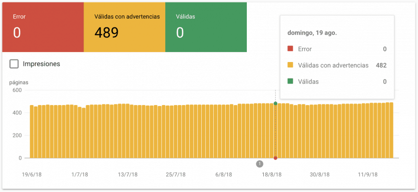 Search Console AMP