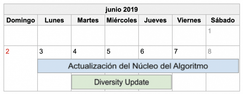Actualizaciones del Algoritmo de Google Junio 2019