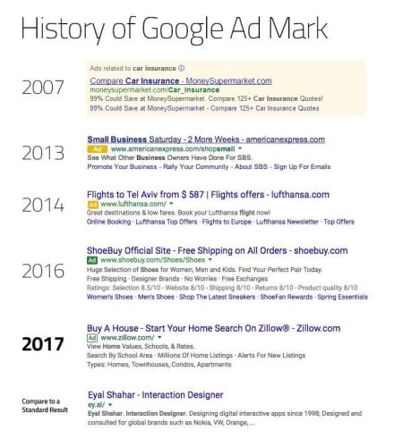 Cambios en la apariencia de los Anuncios de Google