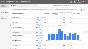 Google Ads. Planificador de Palabras Clave